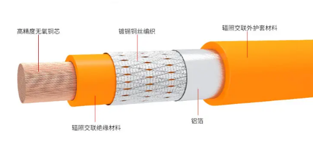 电动汽车车内高压线型号EV-YJ