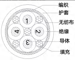 TRVVP中柔带屏蔽拖链电缆（弯曲寿命 :60次/min/m,>700 万
